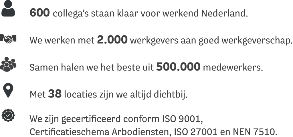 Opsomming iconen over ons