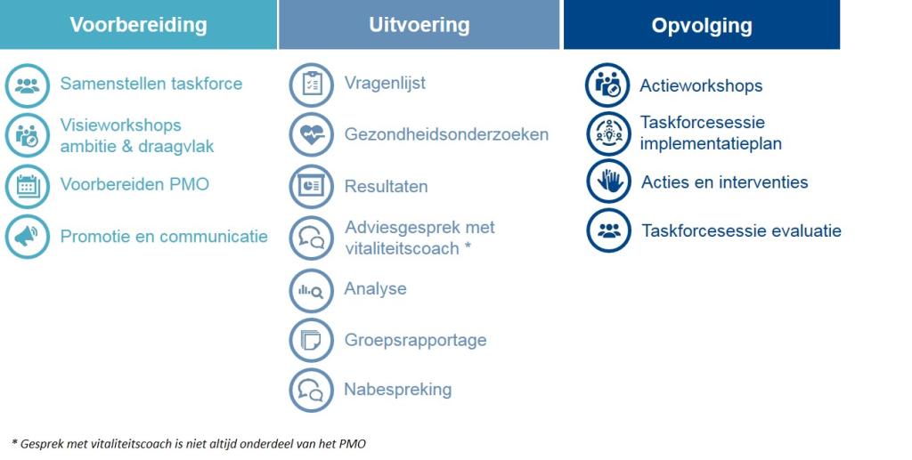 Proces WG v2 tijdelijk