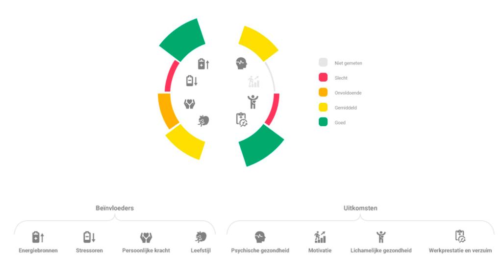 vitaliteits- en gezondheidsindex zonder cijfer.jpg