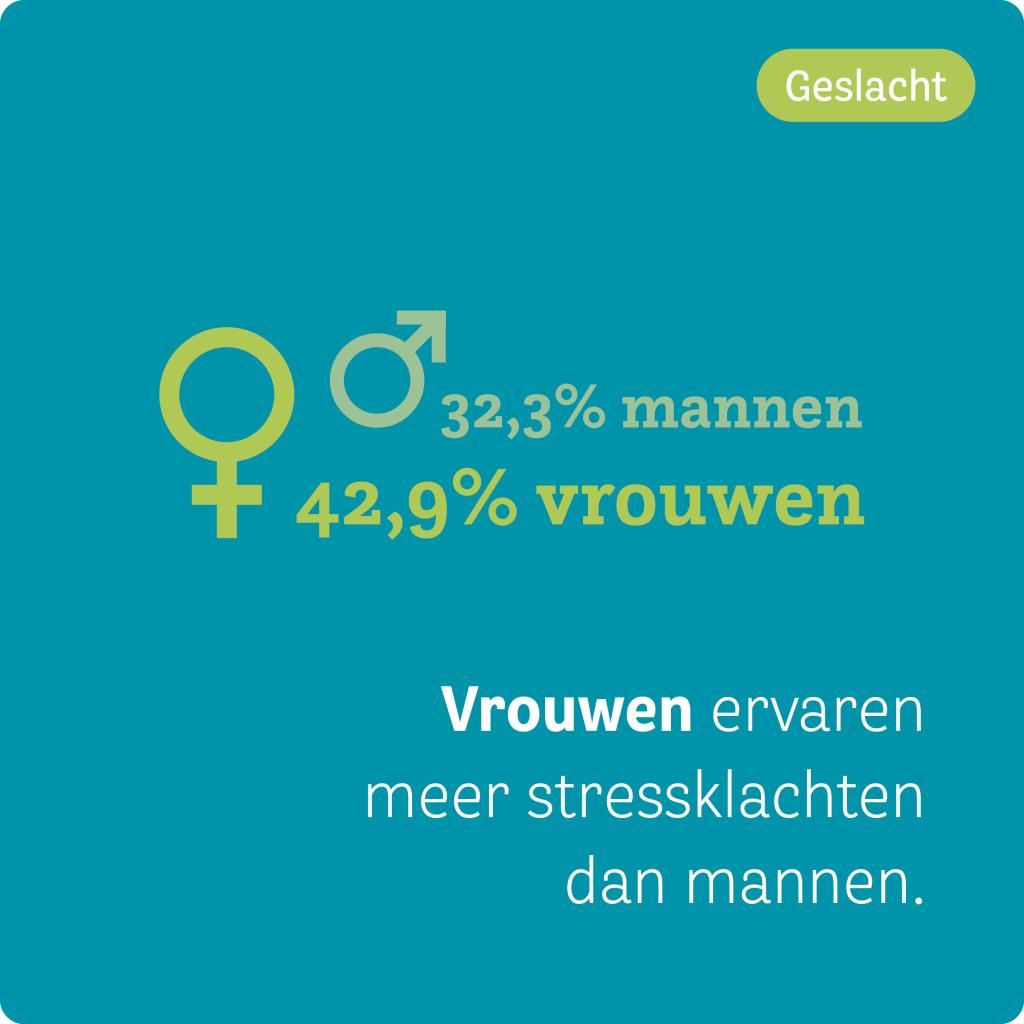 HCC-factsheet-stress-1-geslacht.jpg