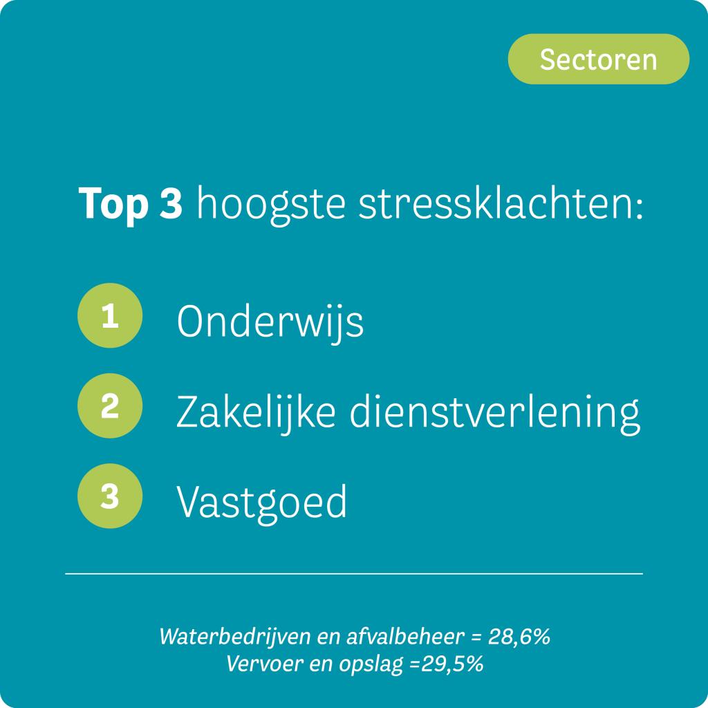 HCC-factsheet-stress-1-sectoren.jpg