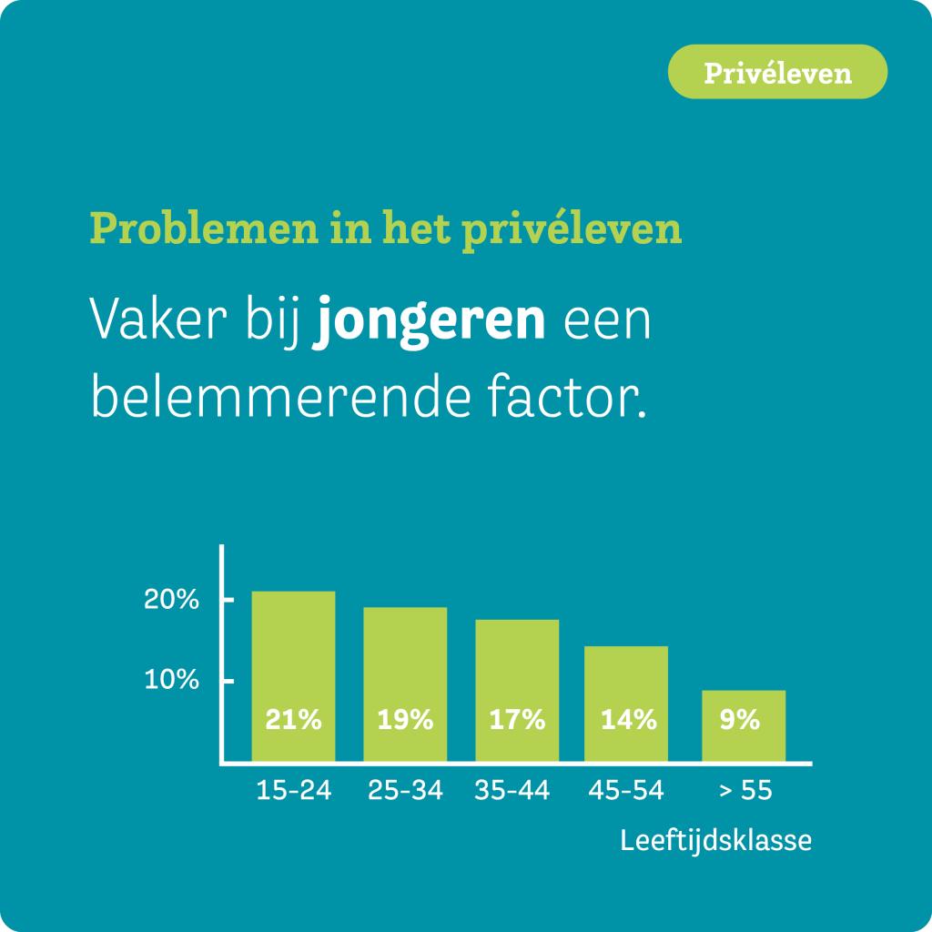 Problemen in het privéleven