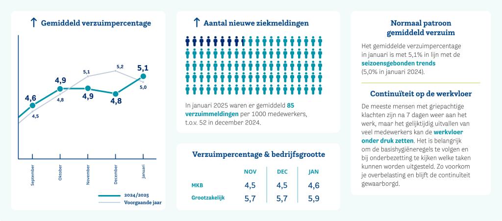 HCC-verzuimupdate-website-2025-jan-NL.jpg