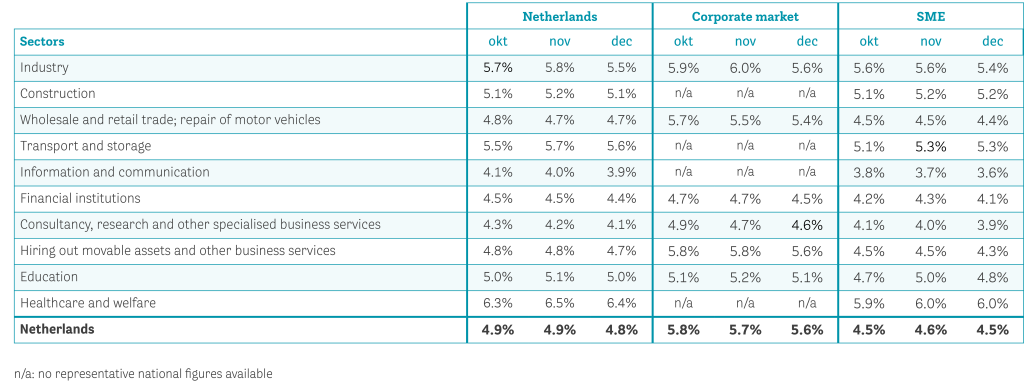 Data-2025-q1-Verzuimpercentage naar branche en bedrijfsgrootte-EN.png