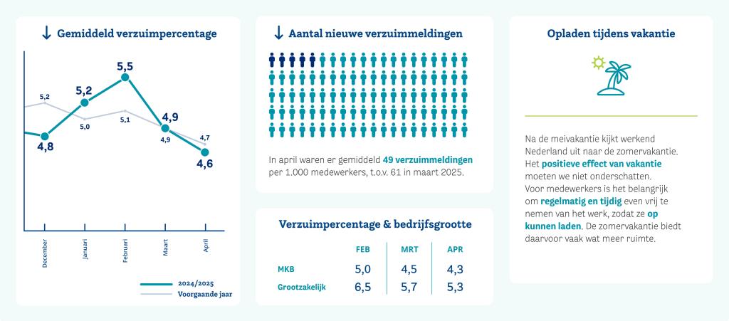 HCC-verzuimupdate-website-2025-april-NL.jpg