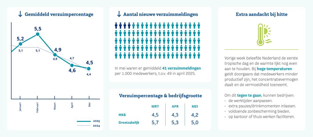 HCC-verzuimupdate-website.jpg