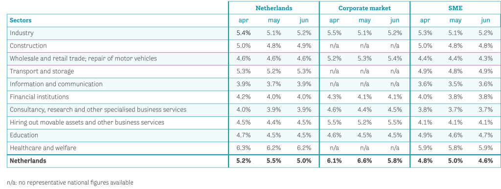 Data-2025-aprmeijun-Verzuimpercentage naar branche en bedrijfsgrootte-EN.png