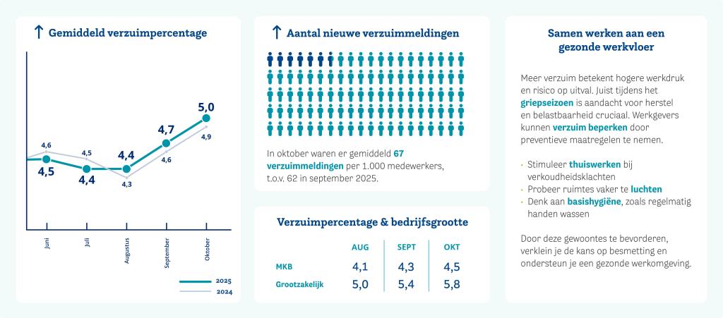 HCC-verzuimupdate-website-2025-okt-NL (002).jpg