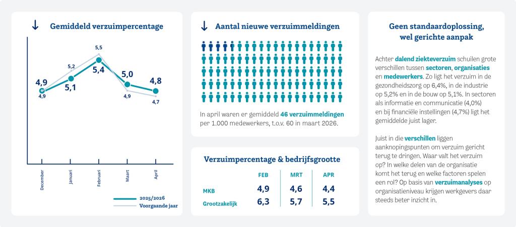 HCC-verzuimupdate-website-2026-april-NL.jpg